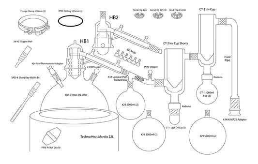 SPD-4 MPD Package C