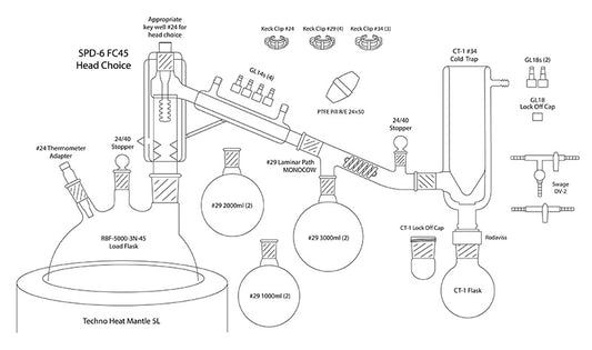 SPD-6 FC45 Package B