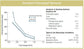 Pure-FloÆ‚Äö√†√∂‚àö√∫ Perform 5000 Highly Acid Activated Bleaching & Decolorizing Bentonite for Edible Oils *FDA-GRAS - BVV High Desert Scientific