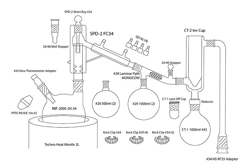 SPD-2 Package A