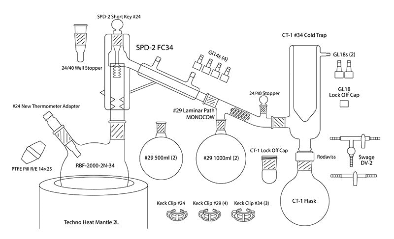 SPD-2 Package B