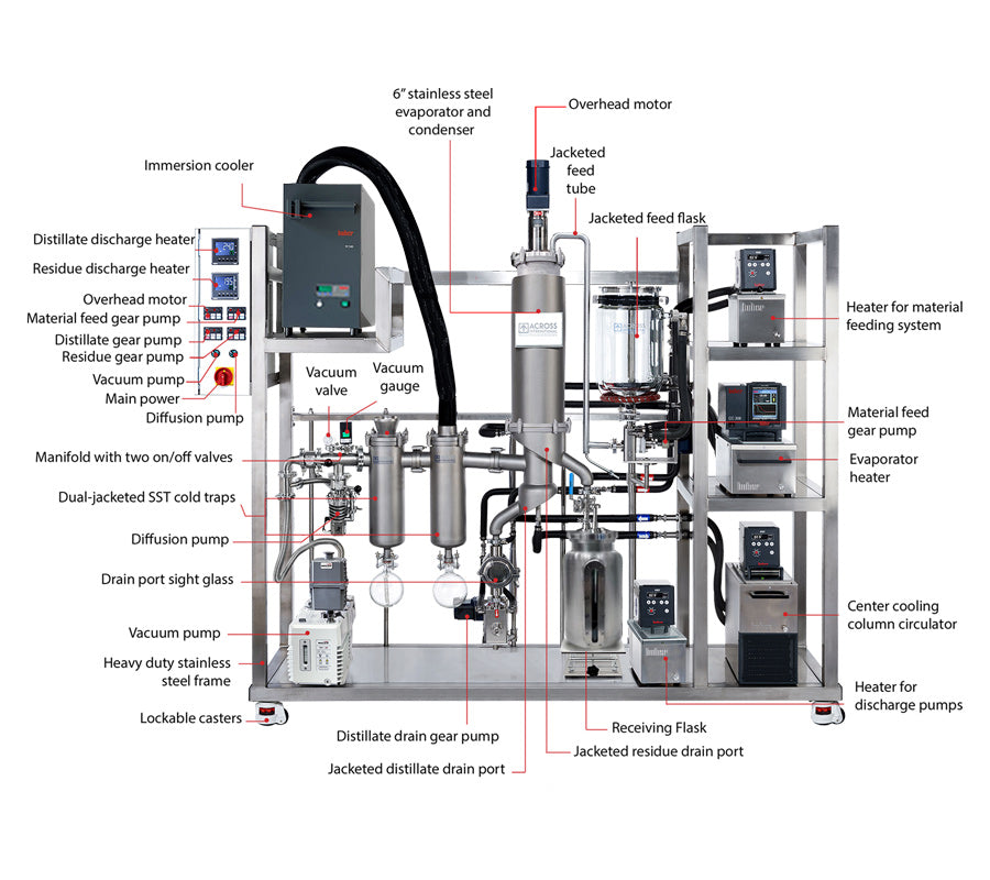 Ai 6" Stainless Turnkey Thin Film Distillation Gen 2 ETL